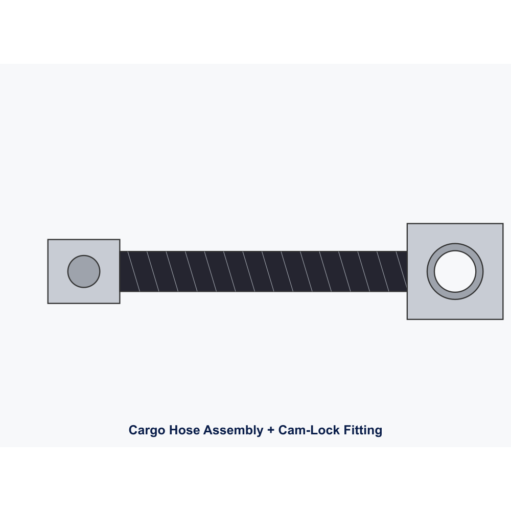 Cargo Hose Factory Pressure-Test Certificate Template Pack (replacement) per 10 hoses