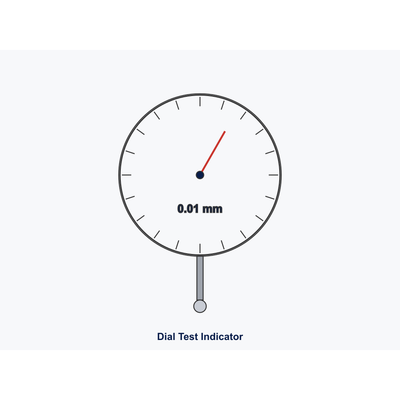 Mitutoyo ABSOLUTE Digimatic indicator 0-12.7mm IP42