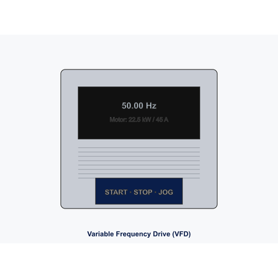 ABB Industrial Drive 22kW