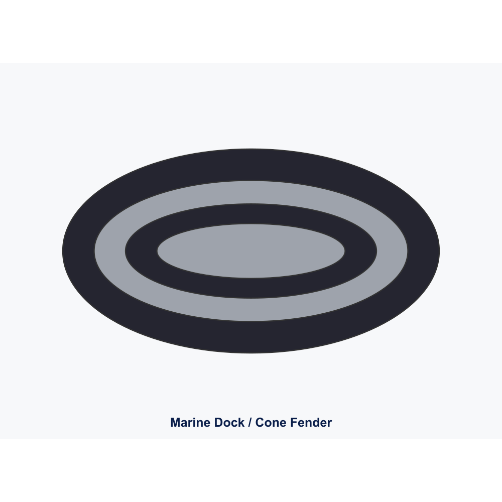 Marine Dock Fender — Cylindrical Fender D400×L2000 mm
