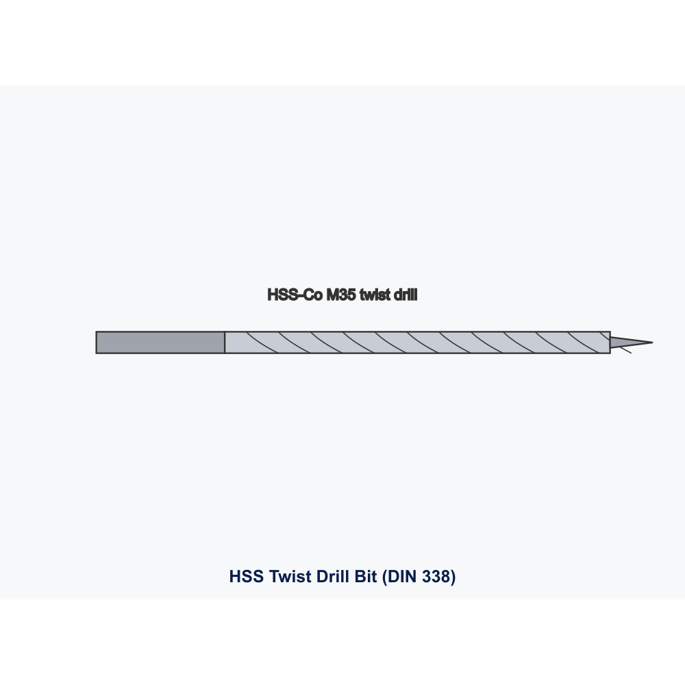 HSS Twist Drill Bit DIN 338 1.0mm (Pack of 10)