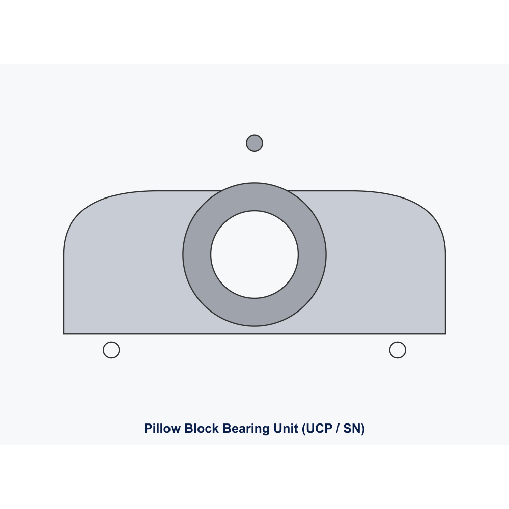 Pillow Block Bearing Stainless SUCP205 — Bore 25 mm 304