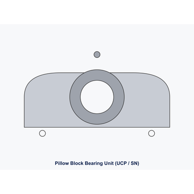 Pillow Block Bearing Stainless SUCP205 — Bore 25 mm 304