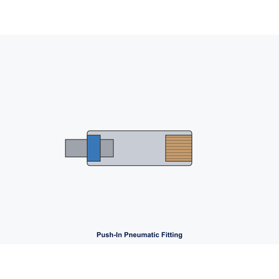 Parker Legris Male Straight Push-In Fitting 3101 06 13