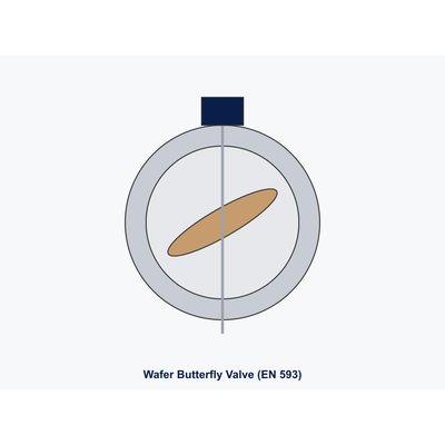 Butterfly Valve Wafer DN100 PN16 Cast Iron/EPDM
