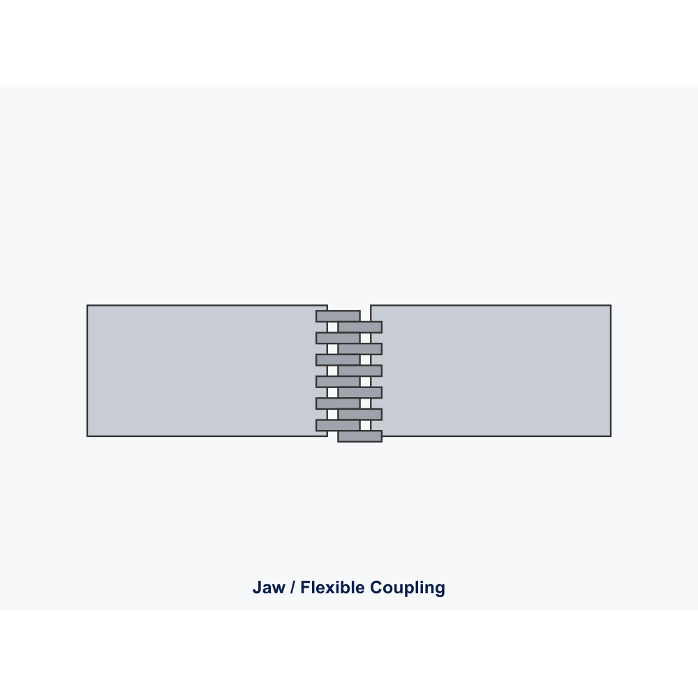 Jaw Coupling L-070 — Sintered Steel Hubs + NBR Spider