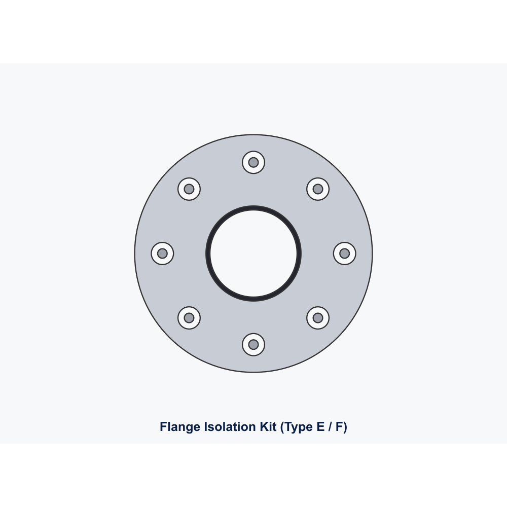 Flange Isolation Kit DN250 (10") PN16 — Type E G10/PTFE, Cathodic Protection