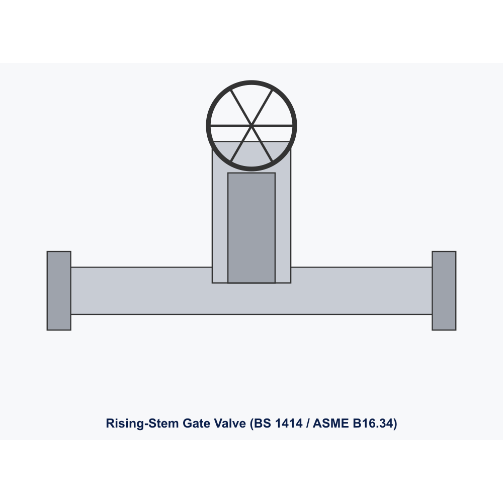 AWWA C515 Reduced-Wall Resilient-Seat Gate Valve DN100 (4") — NRS Flanged Ductile Iron PN16