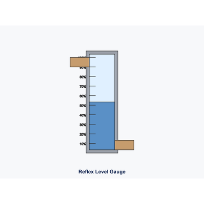 Klinger Reflex Level Gauge