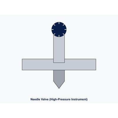 Brass Needle Valve 1/4" BSP F/F — PN16, Gauge Service