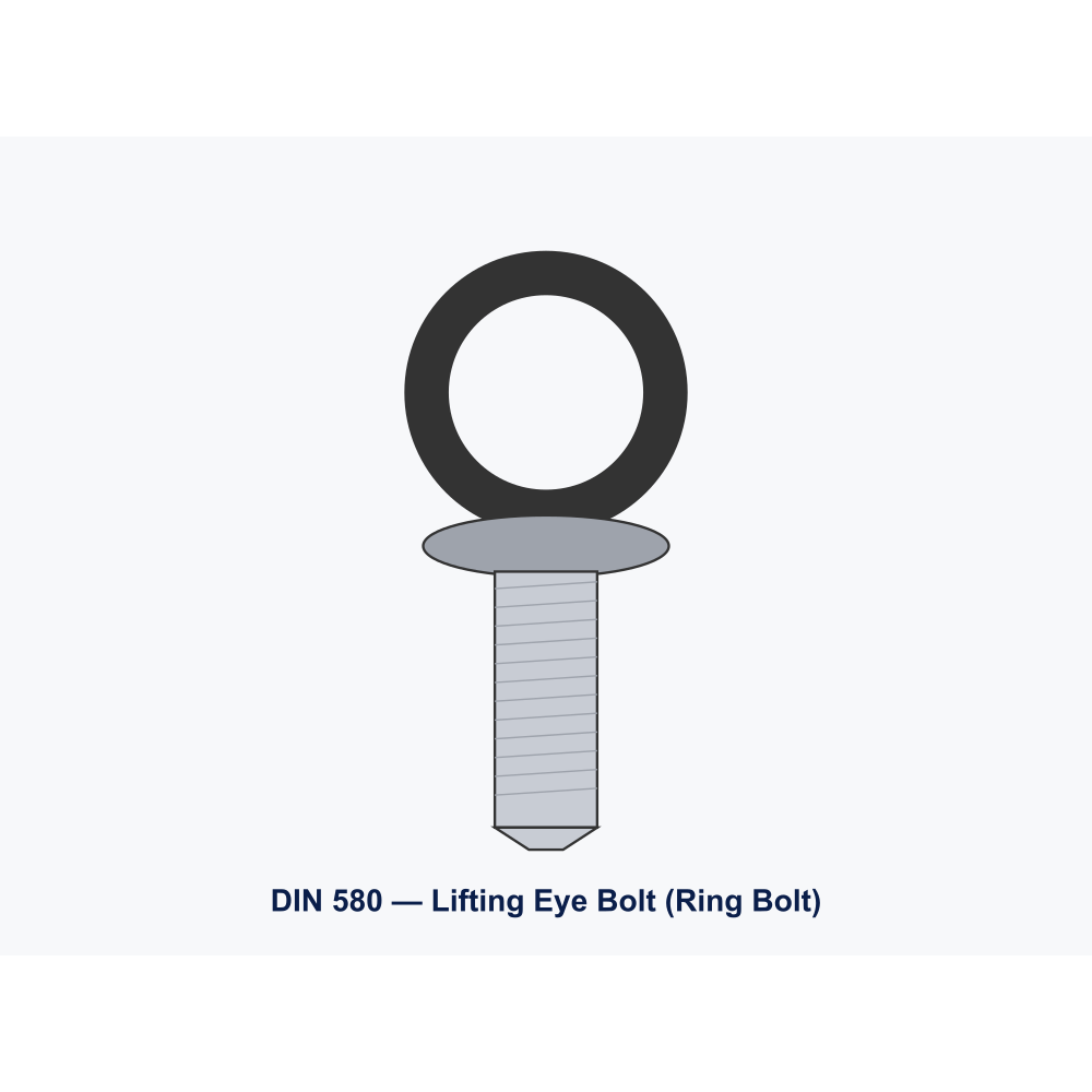 Eye Bolt DIN 580 M10 A4 Stainless — WLL 230 kg (5:1 SF)