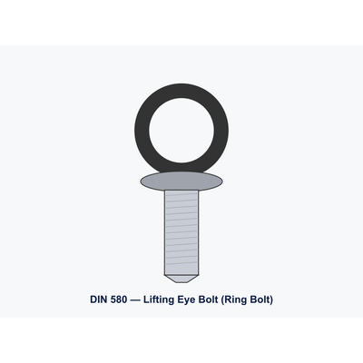 Eye Bolt DIN 580 M10 A4 Stainless — WLL 230 kg (5:1 SF)