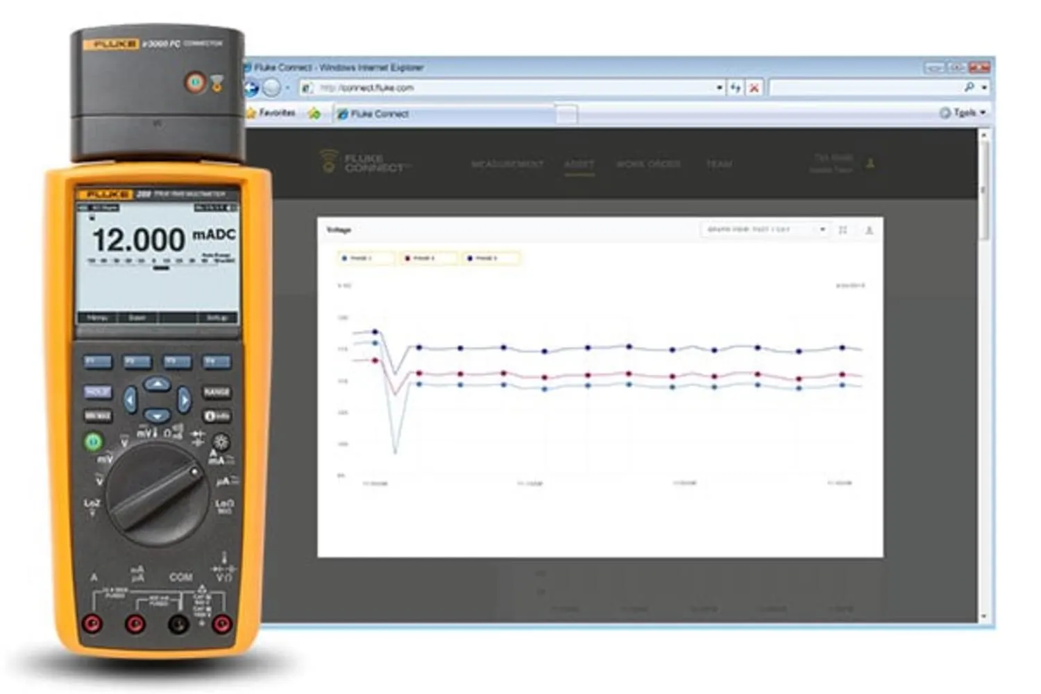 Fluke 289 True-RMS Data Logging Multimeter