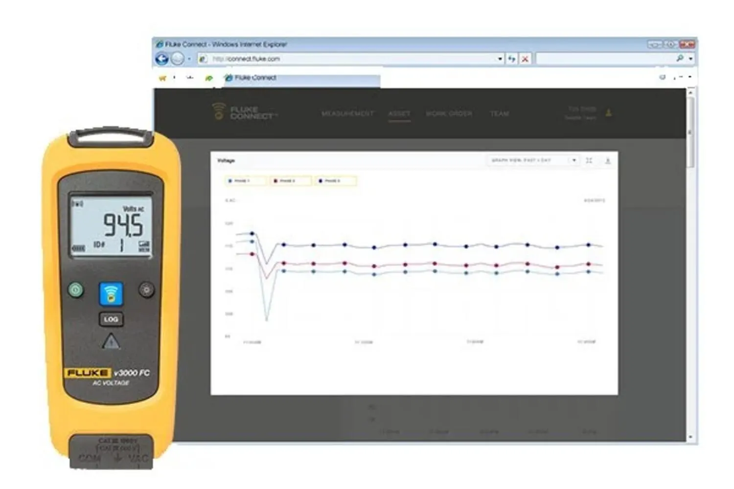 Fluke V3000 FC Wireless AC Voltage Module