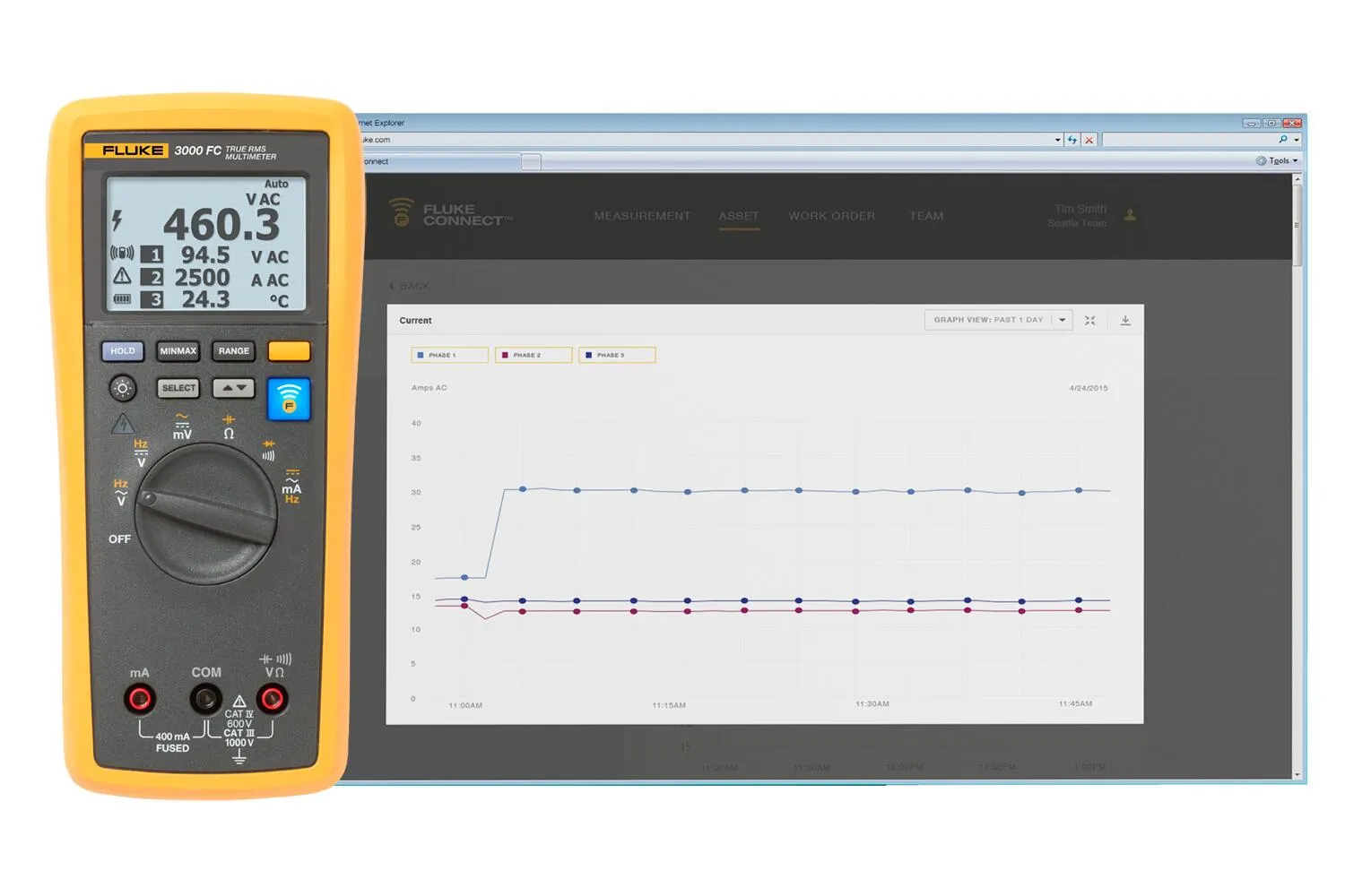 Fluke 3000 FC Series Wireless Multimeter