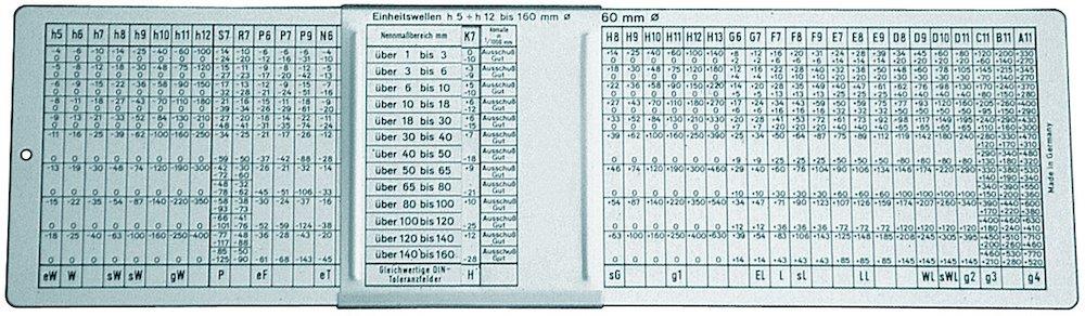 Format 4480 ISO Fit Gauge
