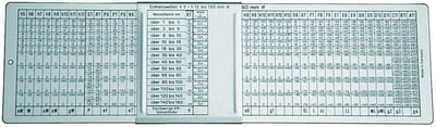 Format 4480 ISO Fit Gauge