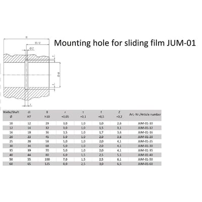 drylin® R – Metric Liner – Closed version – Suitable for All Shafting