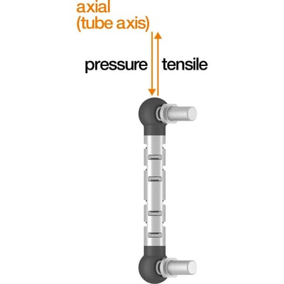 igumid G coupling joint with ball stud, igubal®