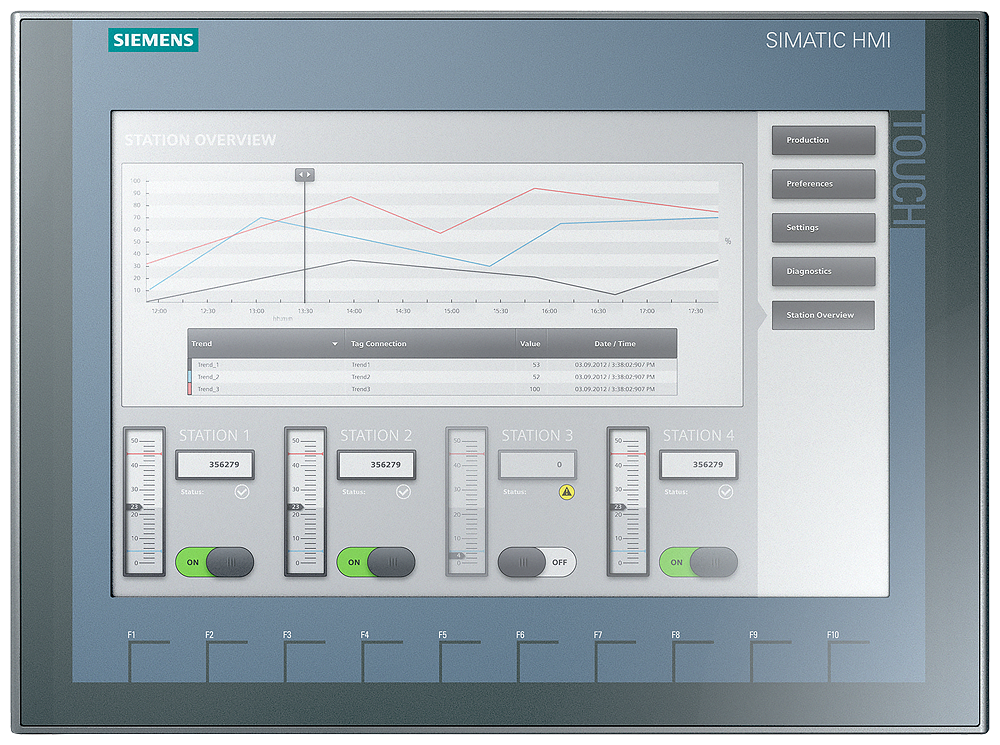 Siemens Panel Basic 2ND KTP1200 DP Touch and taster 12" Profibus