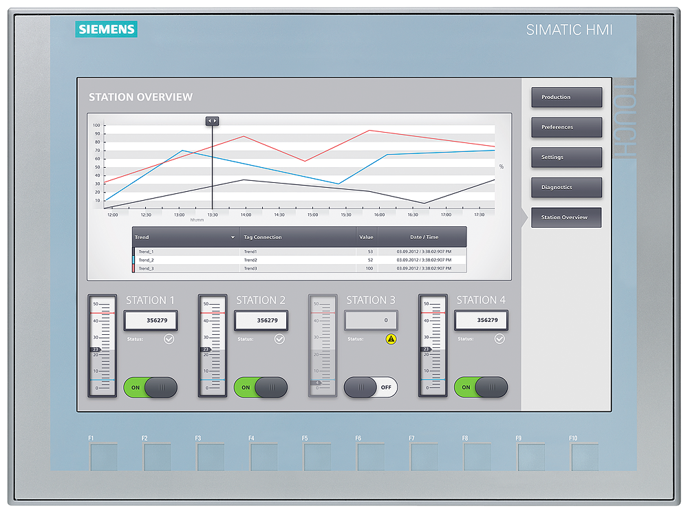 Siemens Panel Basic 2ND KTP1200 Touch and taster 12" Profinet