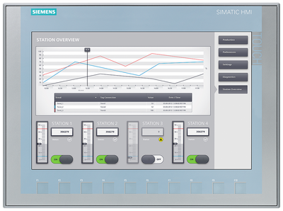 Siemens Panel Basic 2ND KTP1200 Touch and taster 12" Profinet
