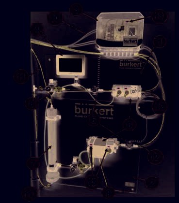 Bürkert Online Water Analysis System Type 8906