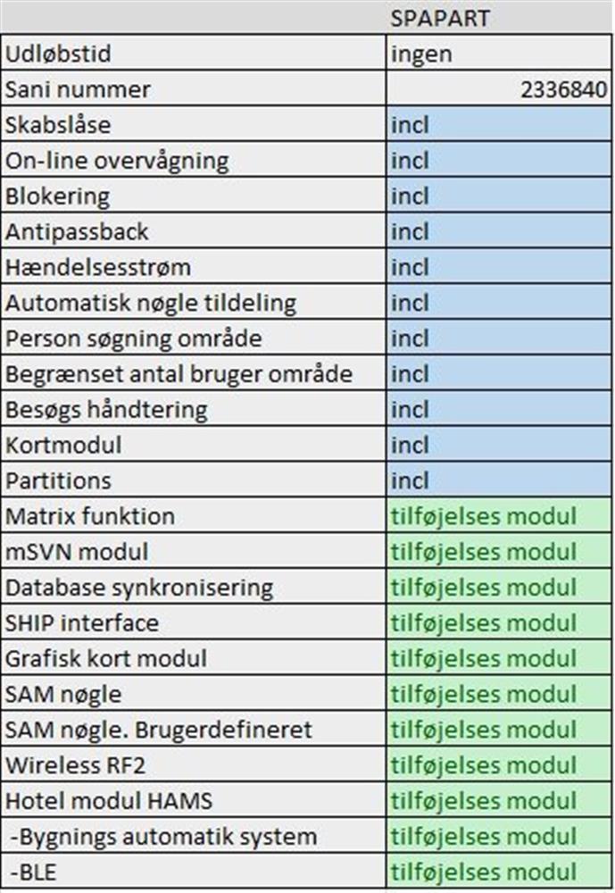 SALTO Space Software SPAPART - SALTO SPACE
