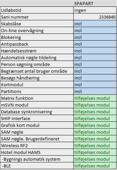 SALTO Space Software SPAPART - SALTO SPACE