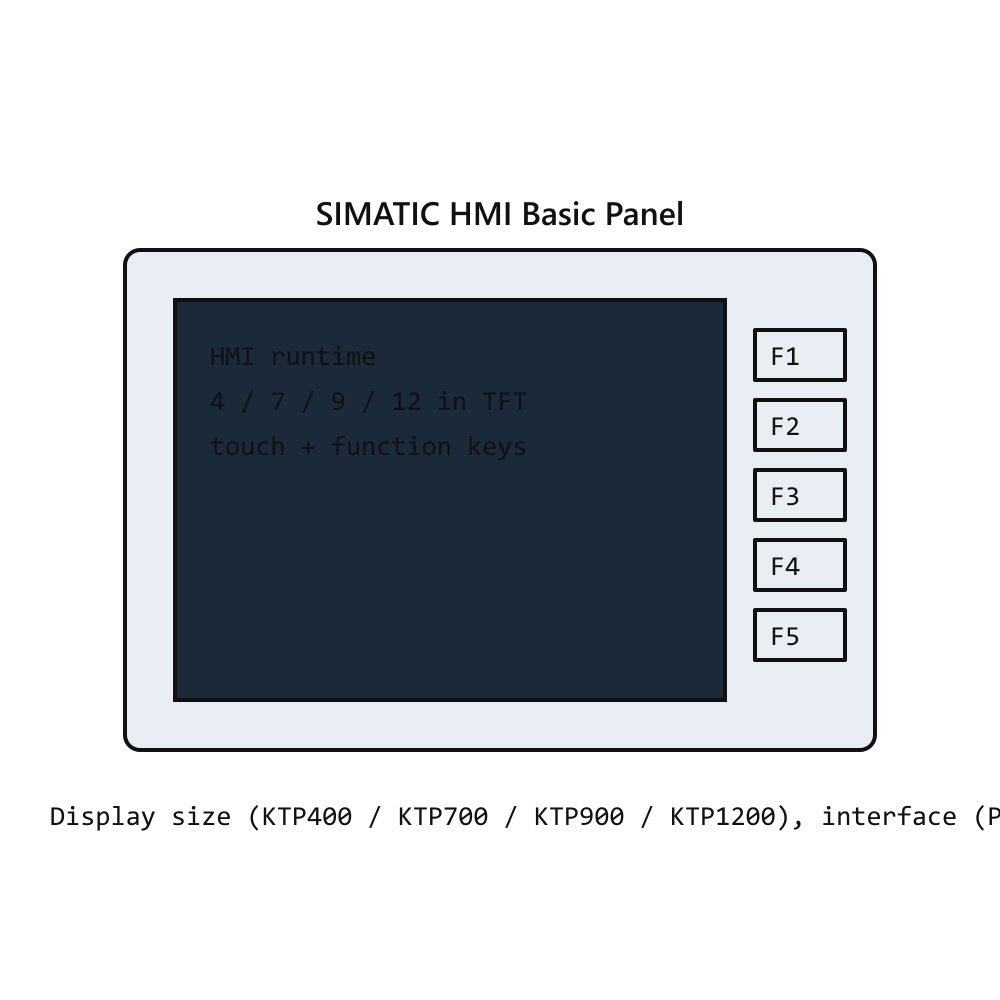 Schneider Magelis HMISTO501 3.4" Mono Touch HMI