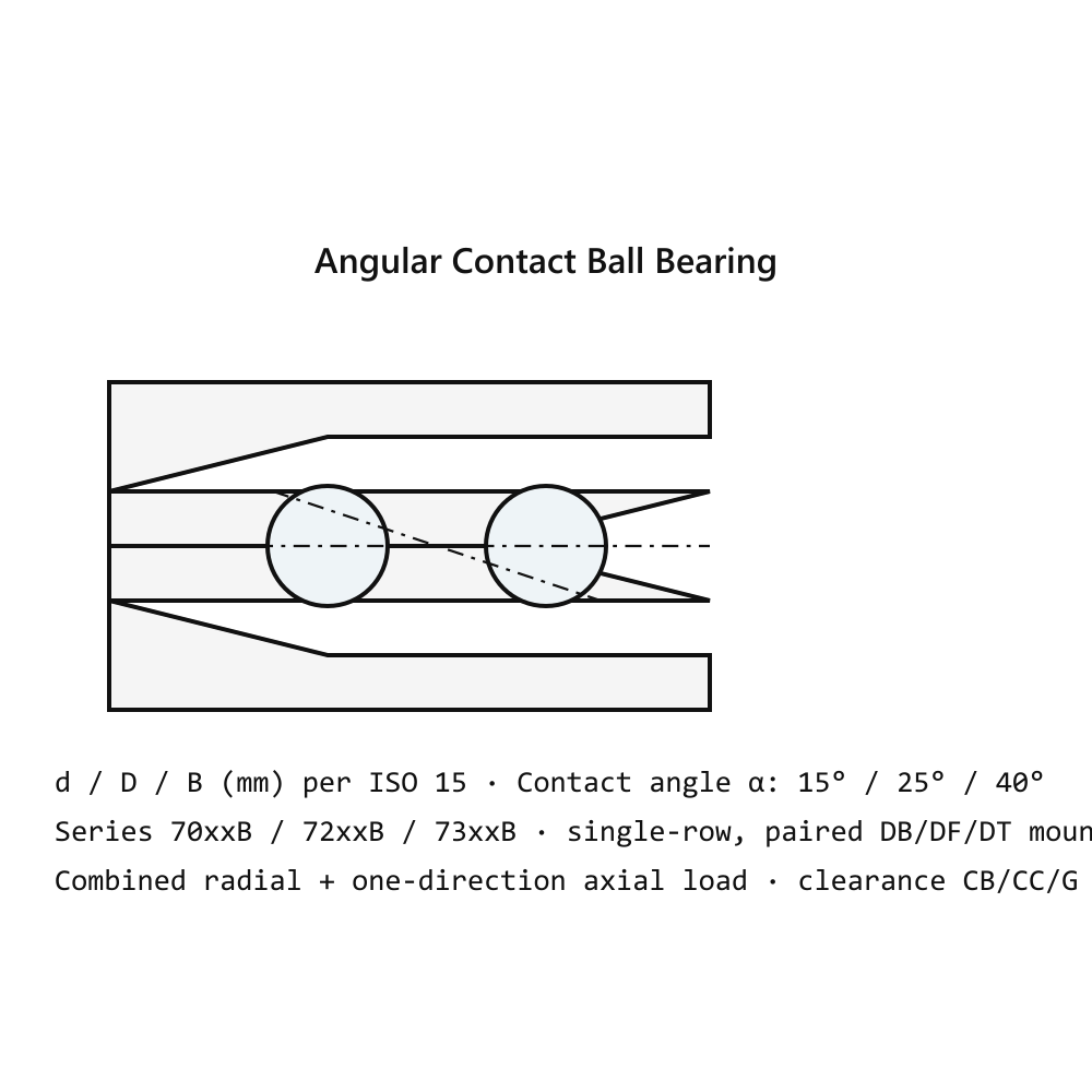 SKF 7208 BECBP Angular Contact Ball Bearing