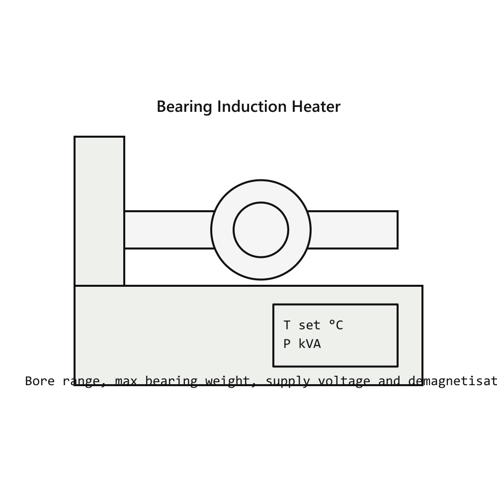 SKF TMHN 7-34 Heater Bearing Induction