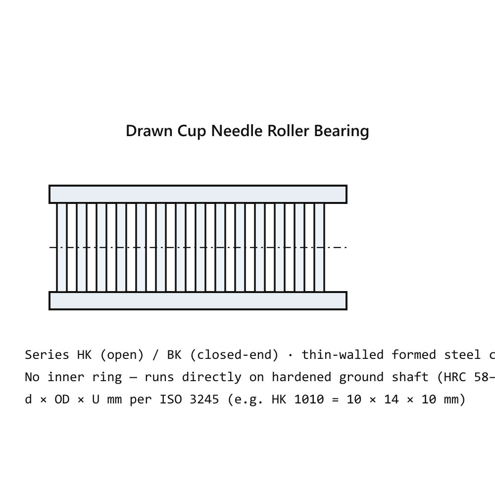 SKF HK1010 Drawn Cup Needle Roller Bearing 10X14X10MM