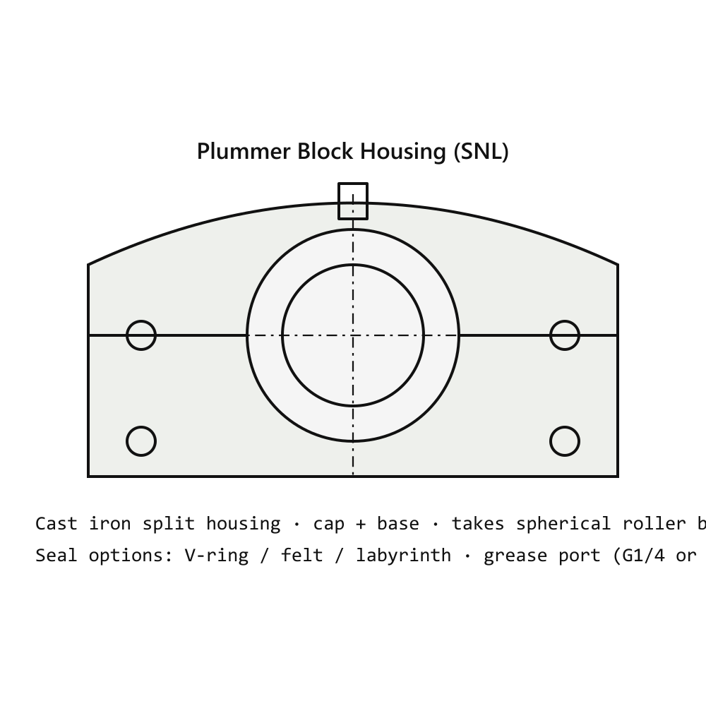 SKF SNL 513-611 Split Plummer Block Housing