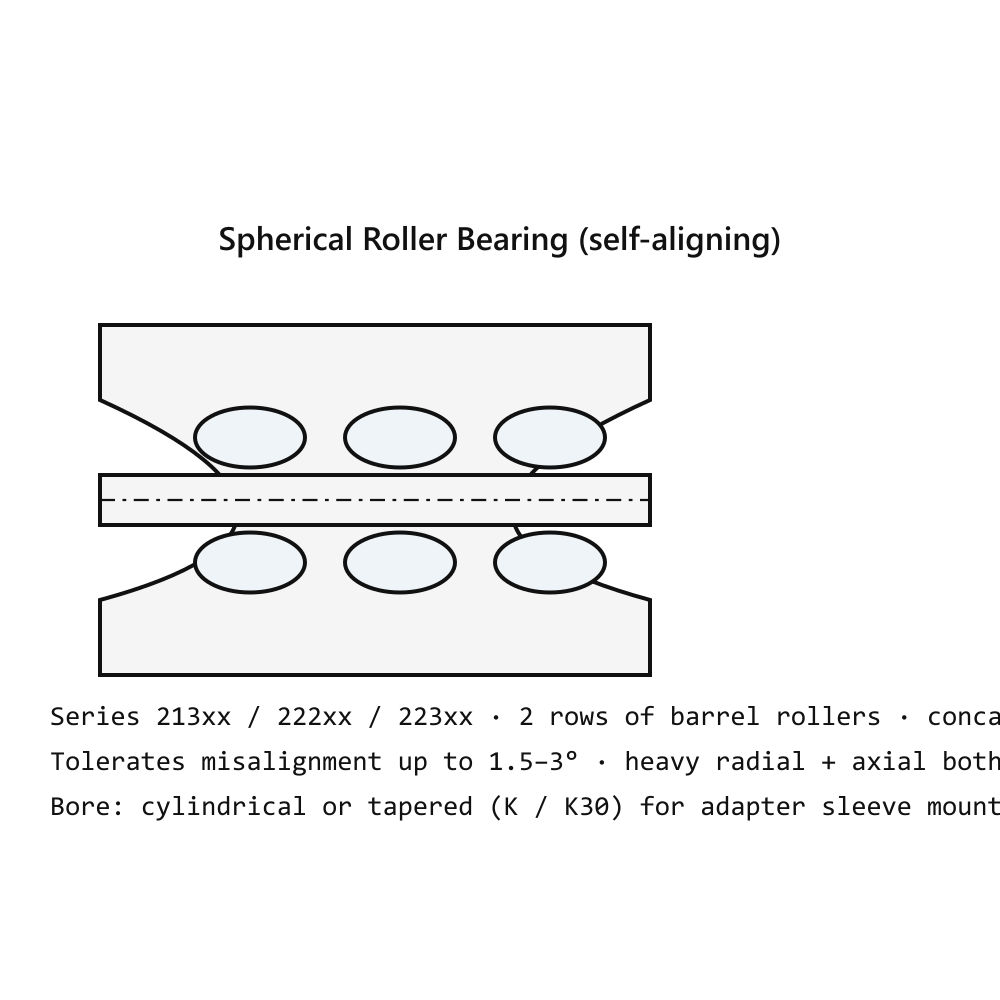 SKF 22213 EK Spherical Roller Bearing